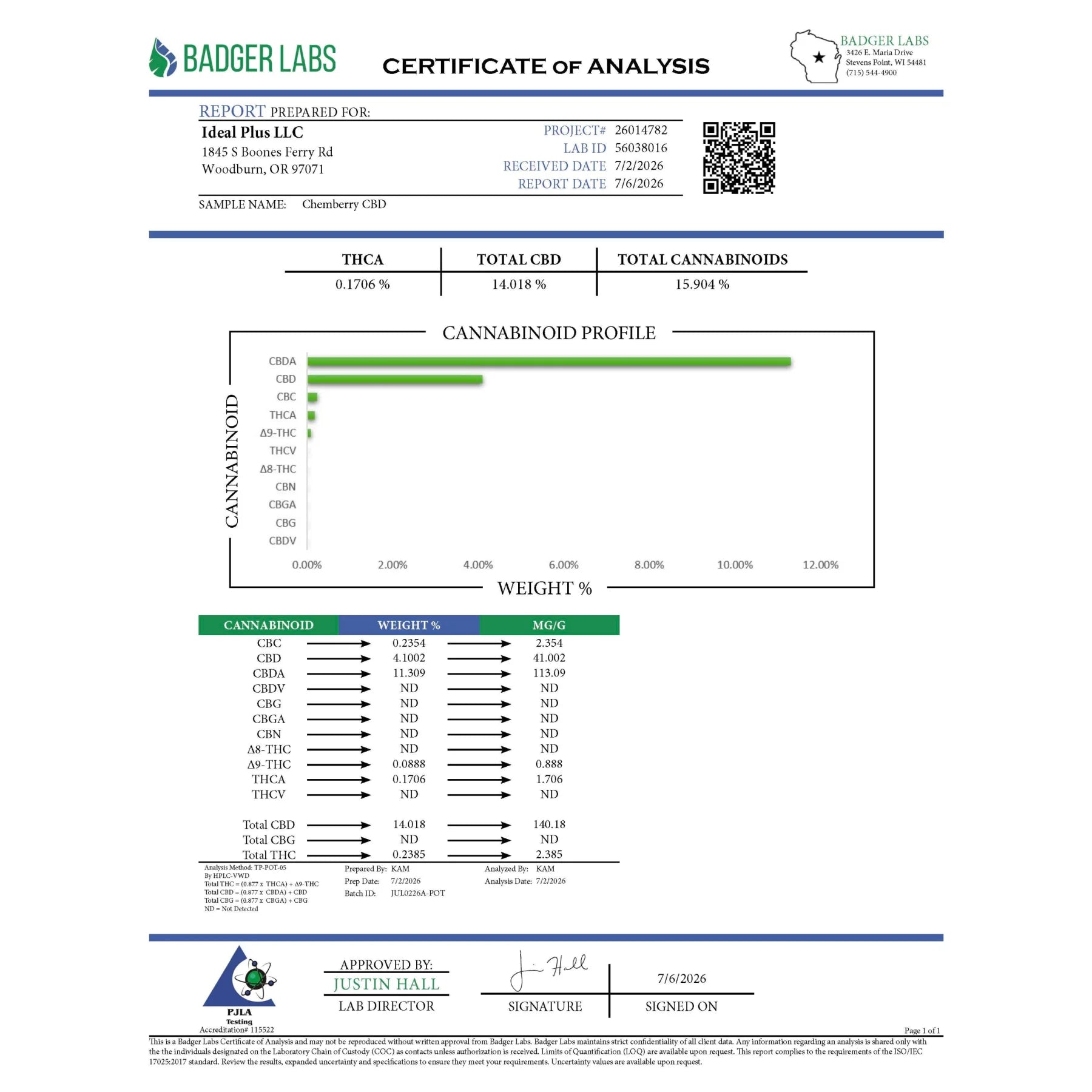 Certificate of analysis from badger labs showing cannabinoid profiles and percentages for chemberry cbd hemp flower smalls chamberlay cbd