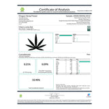 Cannabis product analysis certificate for Cherry Limeade Indoor THCa Flower with Δ9-THC
