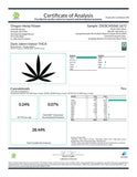 Certificate of Analysis for Dark Jokerz Indoor THCa Flower Smalls with cannabinoid details