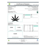 Certificate of analysis for dirty laundry thca flower full-term wholesale featuring oregon hemp flower and cannabinoid data