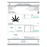 Certificate of analysis for dolato cbg dab wax 91.52% cbg with black cannabis leaf logo and green teal data bars