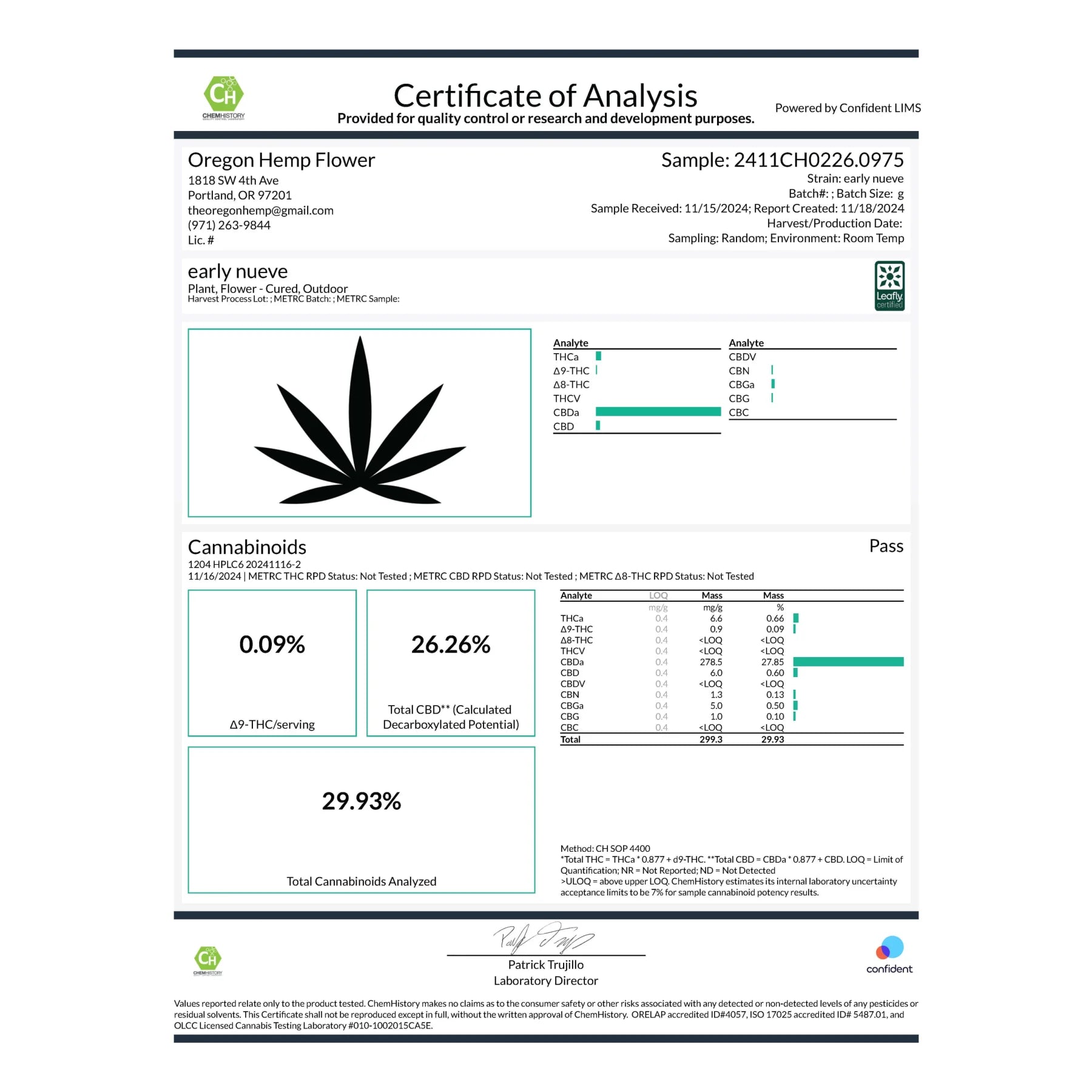 Cannabinoid analysis of Early Nueve’s CBD Hemp Flower Full-Term Cheesy Kush product