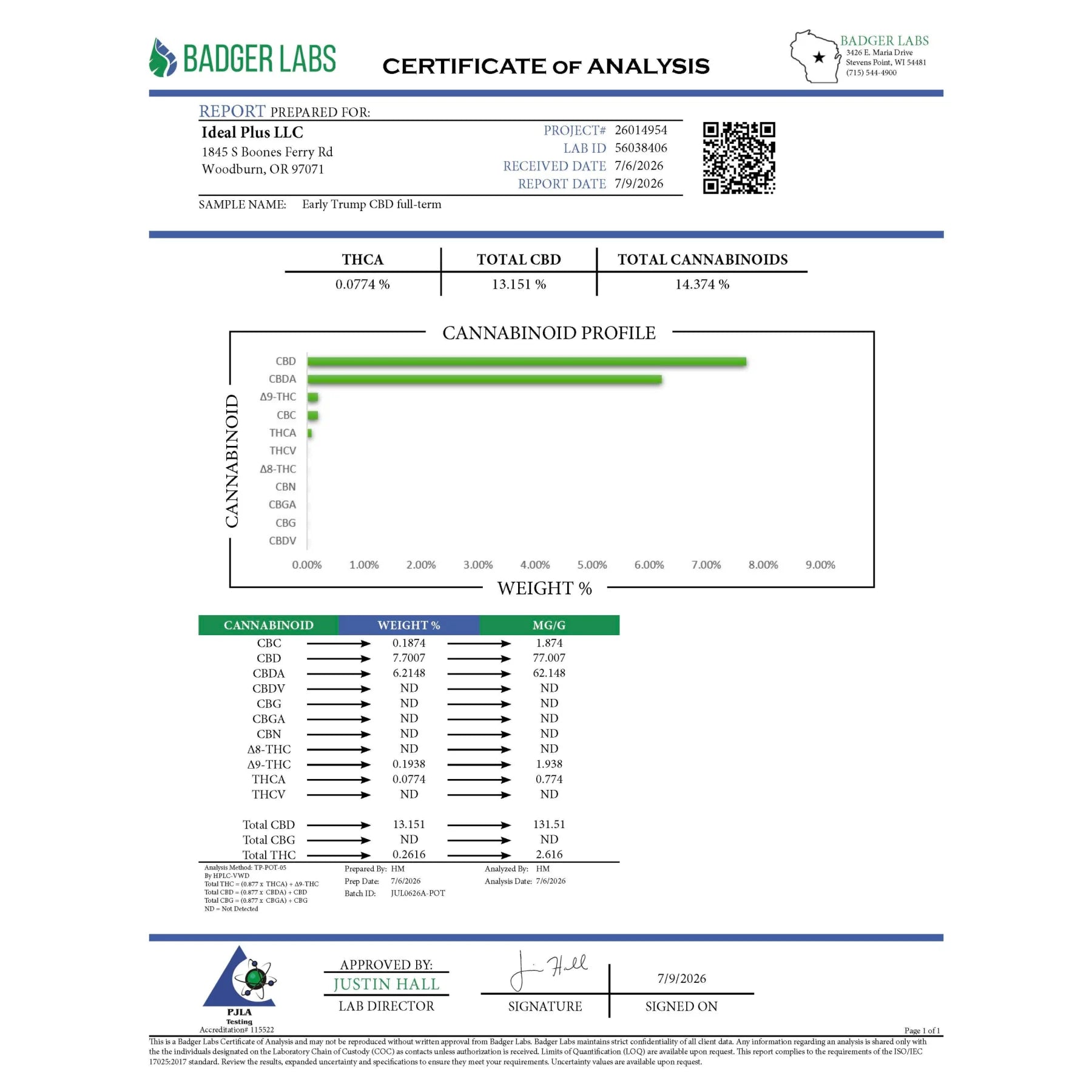 Badger labs certificate of analysis showing cannabinoid profiles for early trump cbd smalls flower hemp flower afghan skunk
