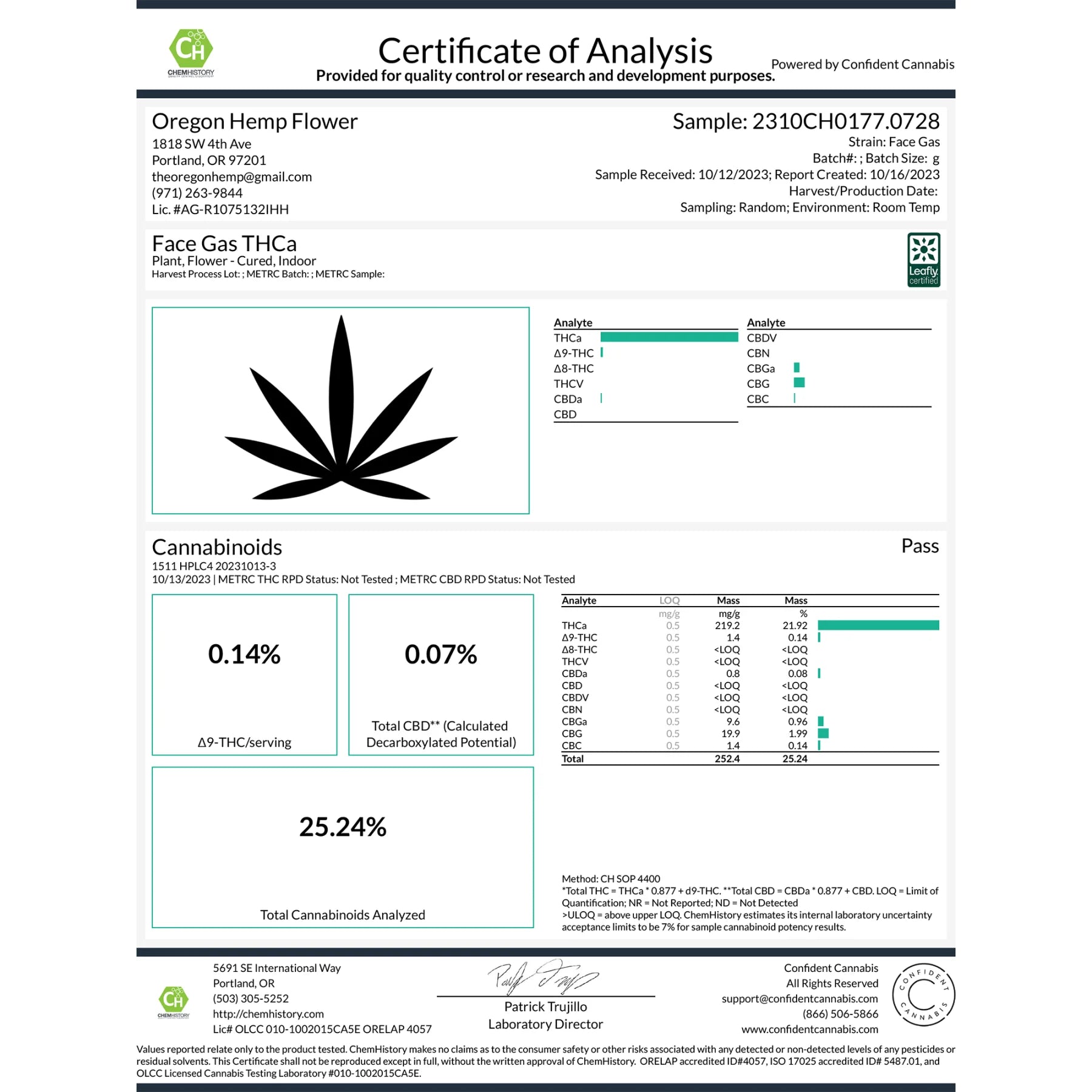 Face Gas THCa