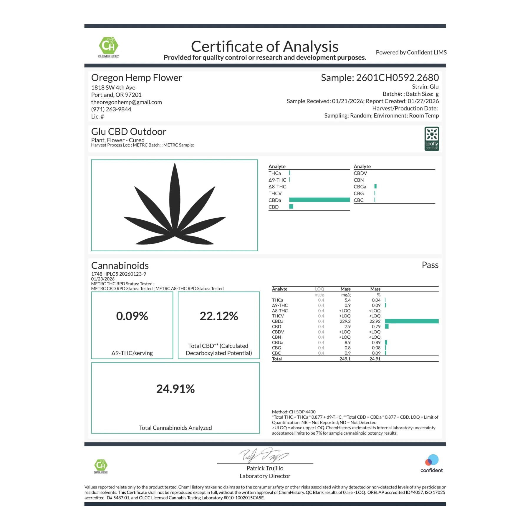 Certificate of analysis for glue cbd hemp flower full-term featuring black cannabis leaf and detailed cannabinoid data for wholesale buyers