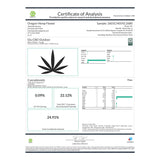 Certificate of analysis for glue cbd hemp flower full-term featuring black cannabis leaf and detailed cannabinoid data for wholesale buyers