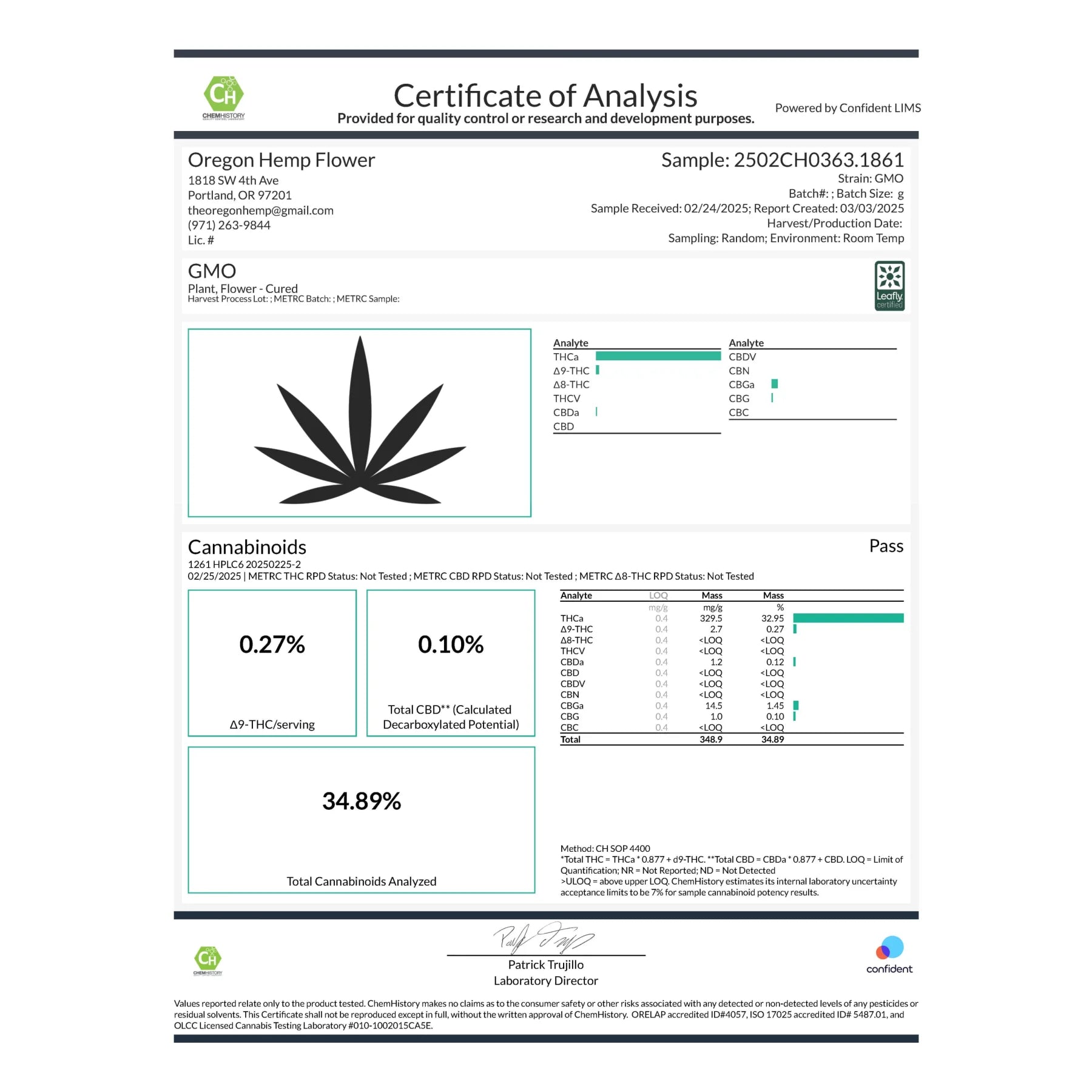 Certificate of analysis for GMO Indoor THCa Flower, premium THCa Hemp Flower product