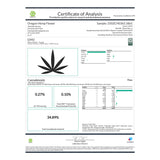 Certificate of analysis for GMO Indoor THCa Flower, premium THCa Hemp Flower product