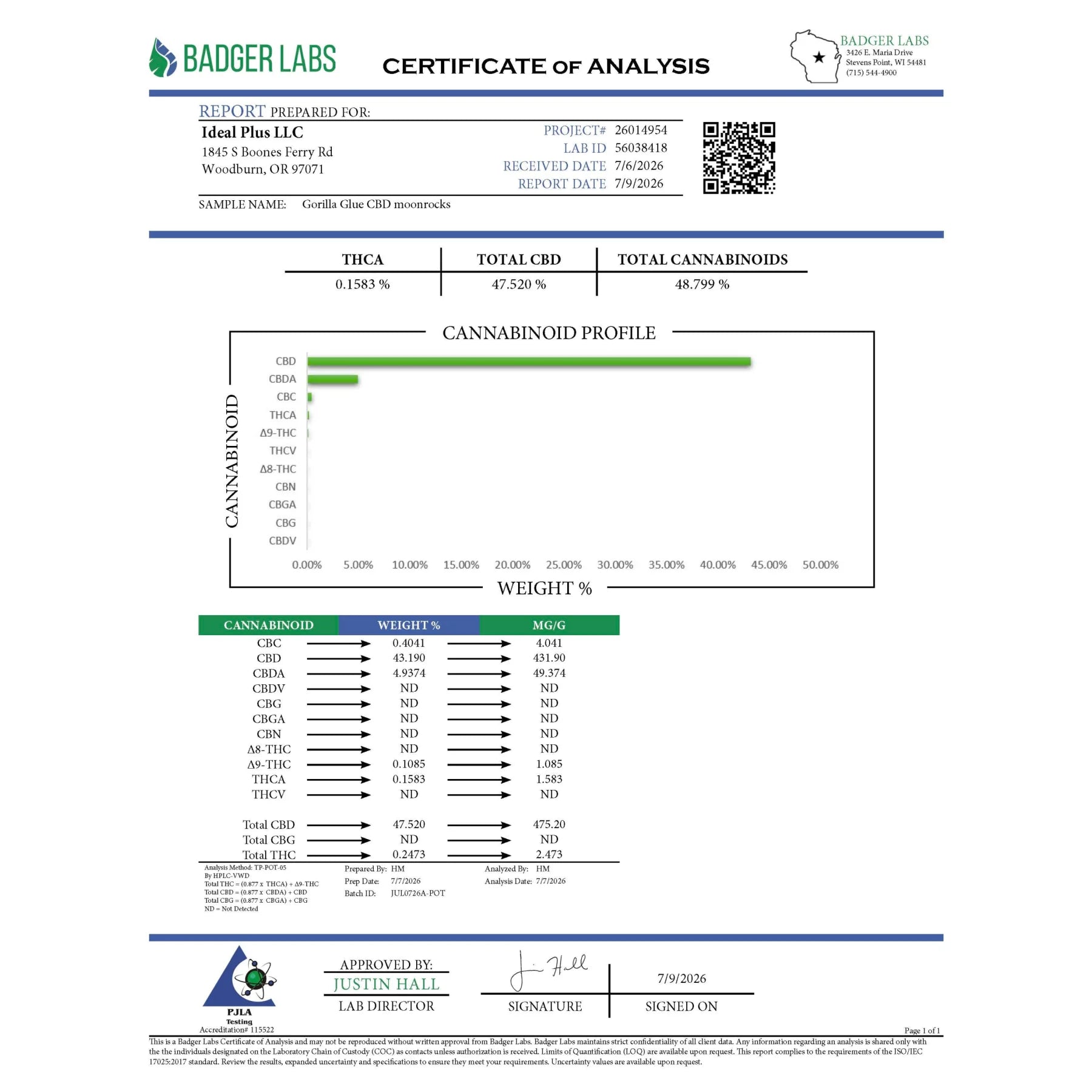 Badger labs certificate of analysis for gorilla glue cbd moon rocks showing cannabinoid profiles and weights in report format