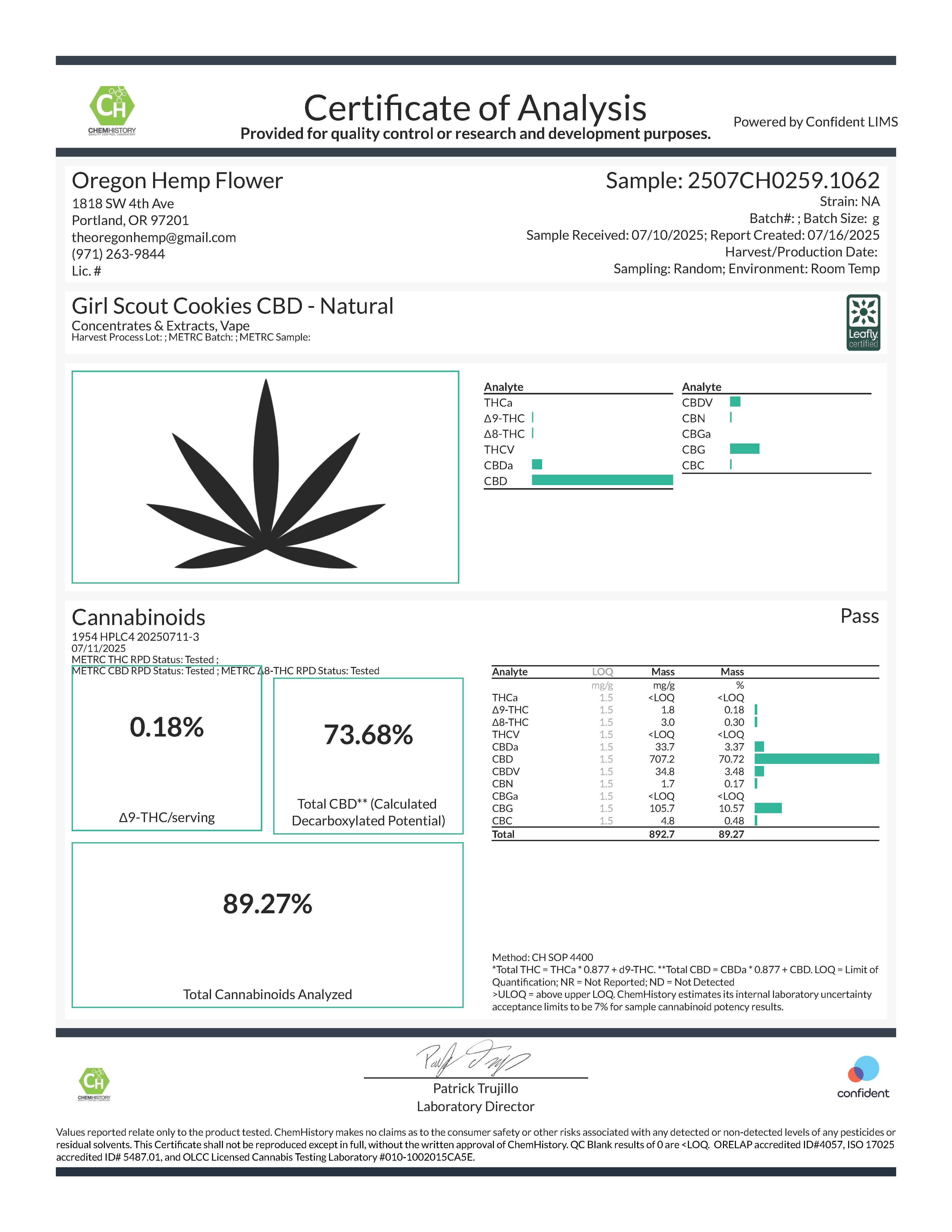 Certificate of analysis for GSC Cotton Candy CBD Disposable Vape with hemp flower