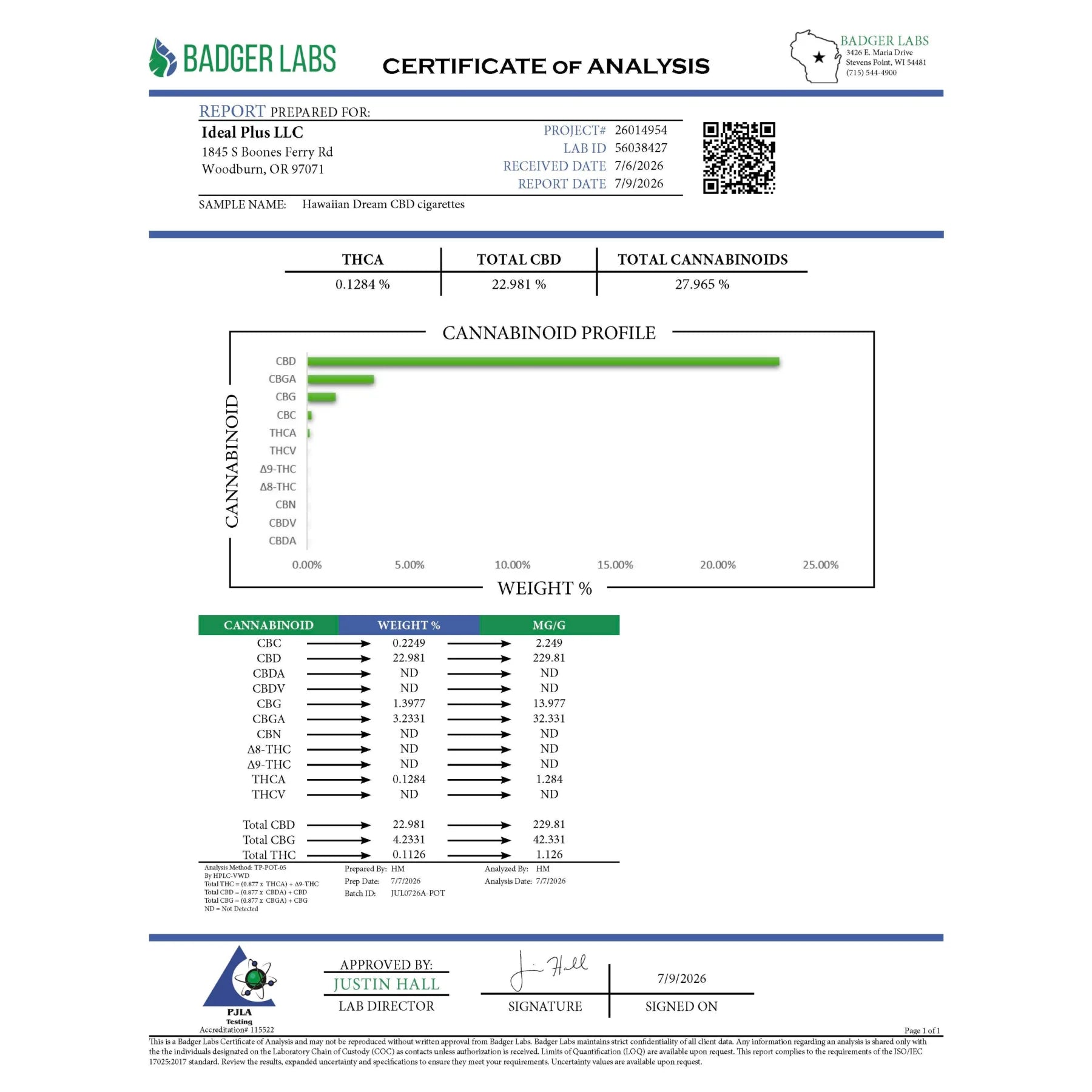Badger labs certificate of analysis for hawaiian dream 28.57 percent cbd cigarettes 12 pack showing cannabinoid profile and weights in a report with premium hemp and maui wowie details