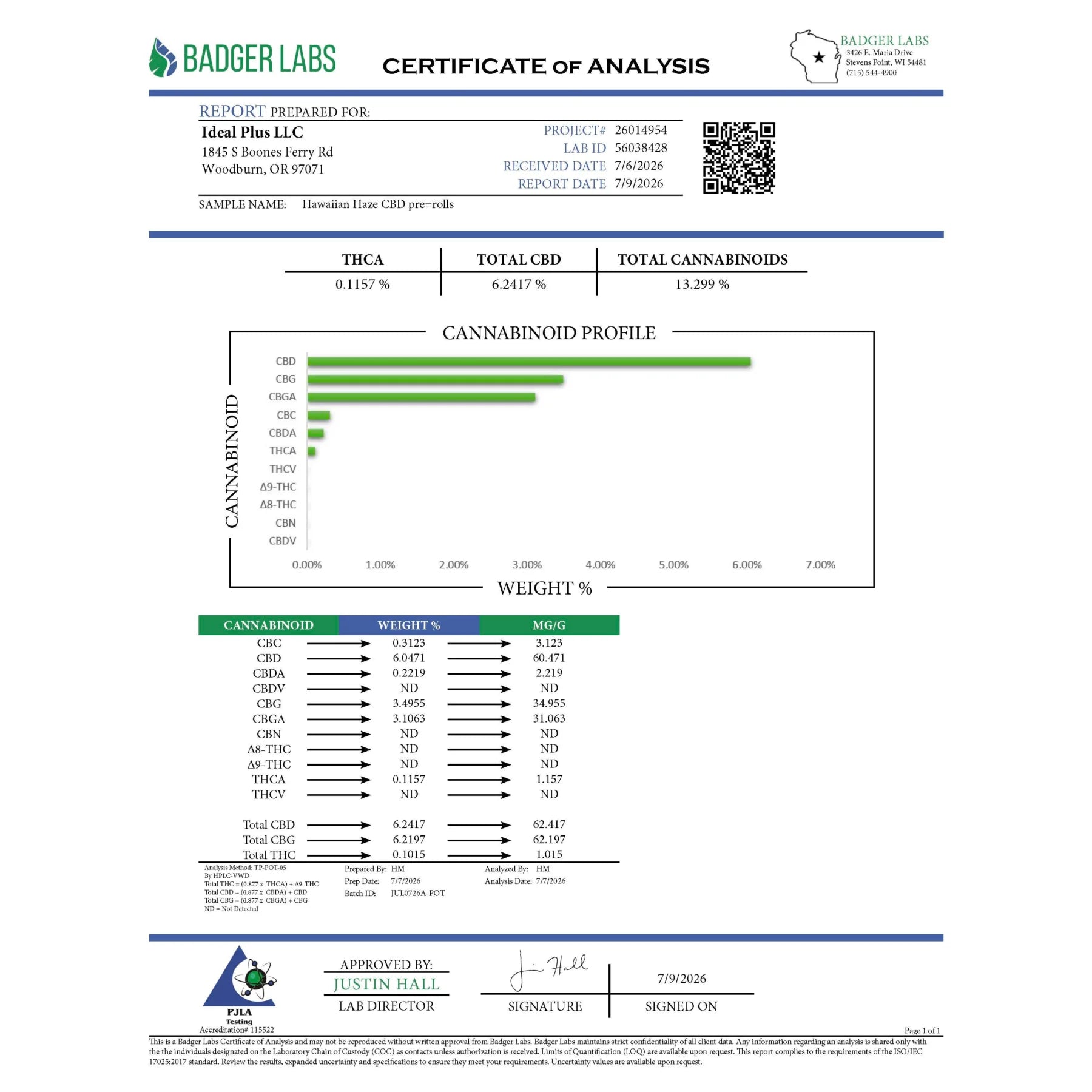 Badger labs certificate of analysis for hawaiian haze 30 percent cbd pre-rolls showing sour hawaiian haze cbd content