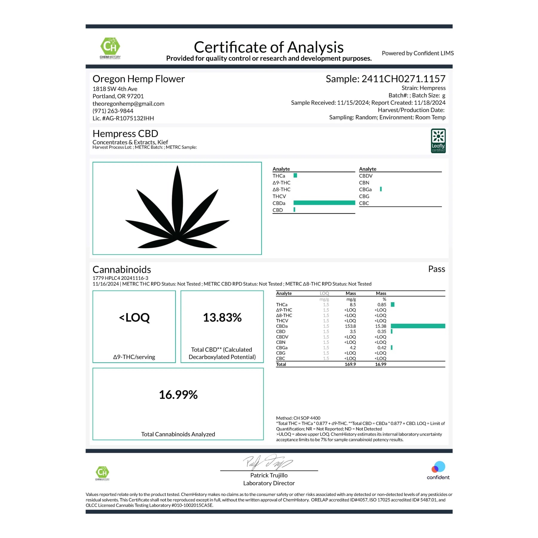 Hempress CBD Flower Trim Wholesale 1LB - 1 LB - Plants