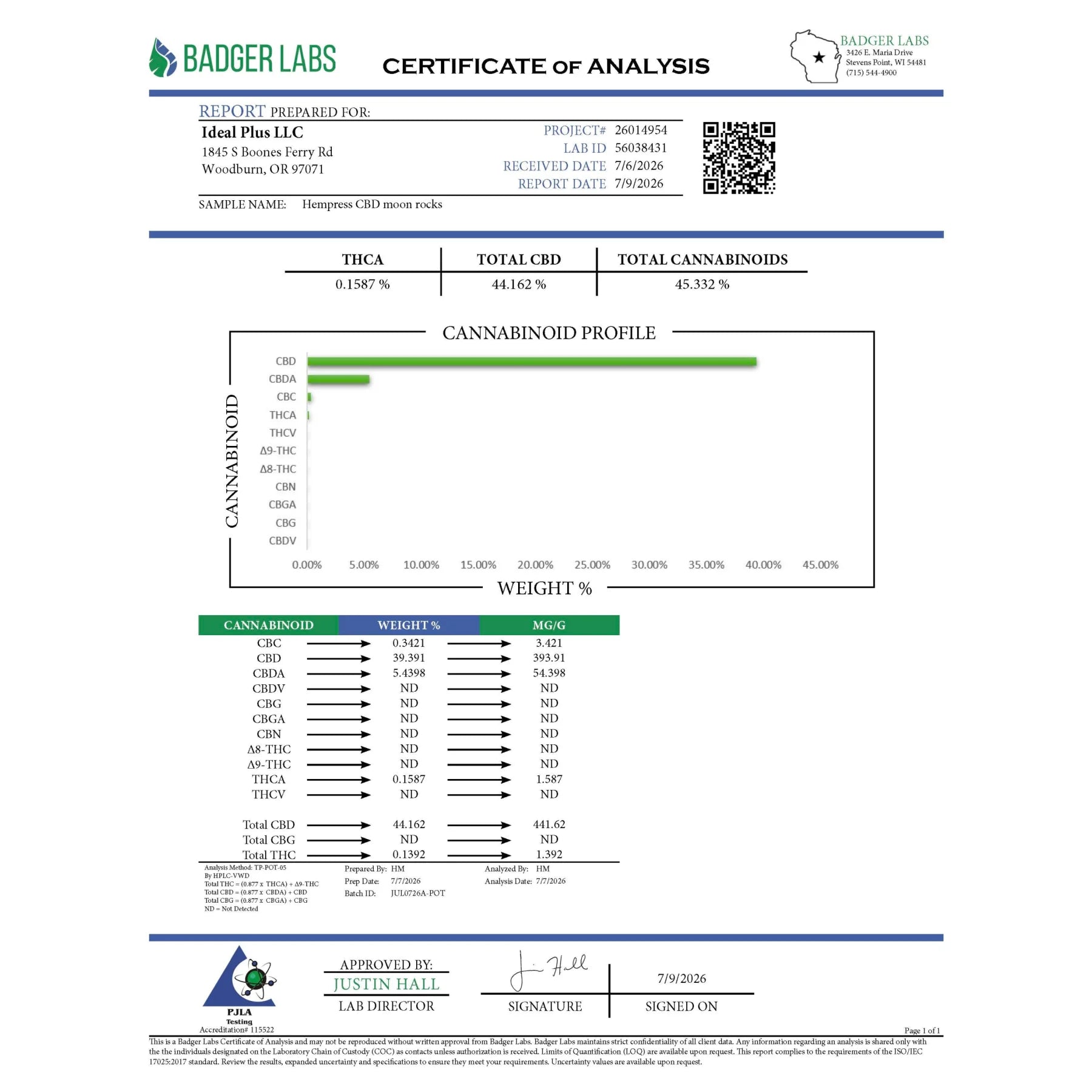 Badger labs certificate of analysis for hempress cbd moon rocks showing cannabinoid profiles and concentrations of hemp moon rocks