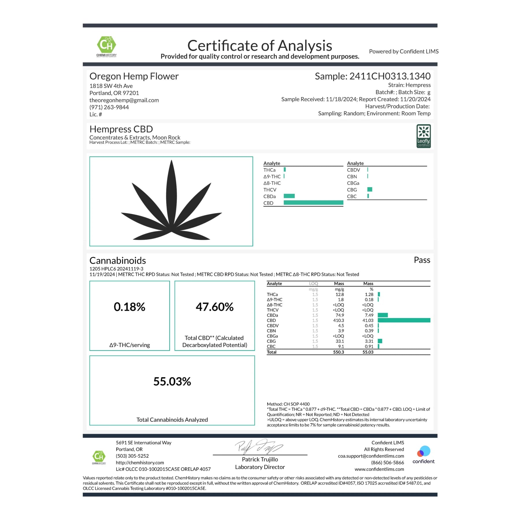 Hempress CBD Moon Rocks