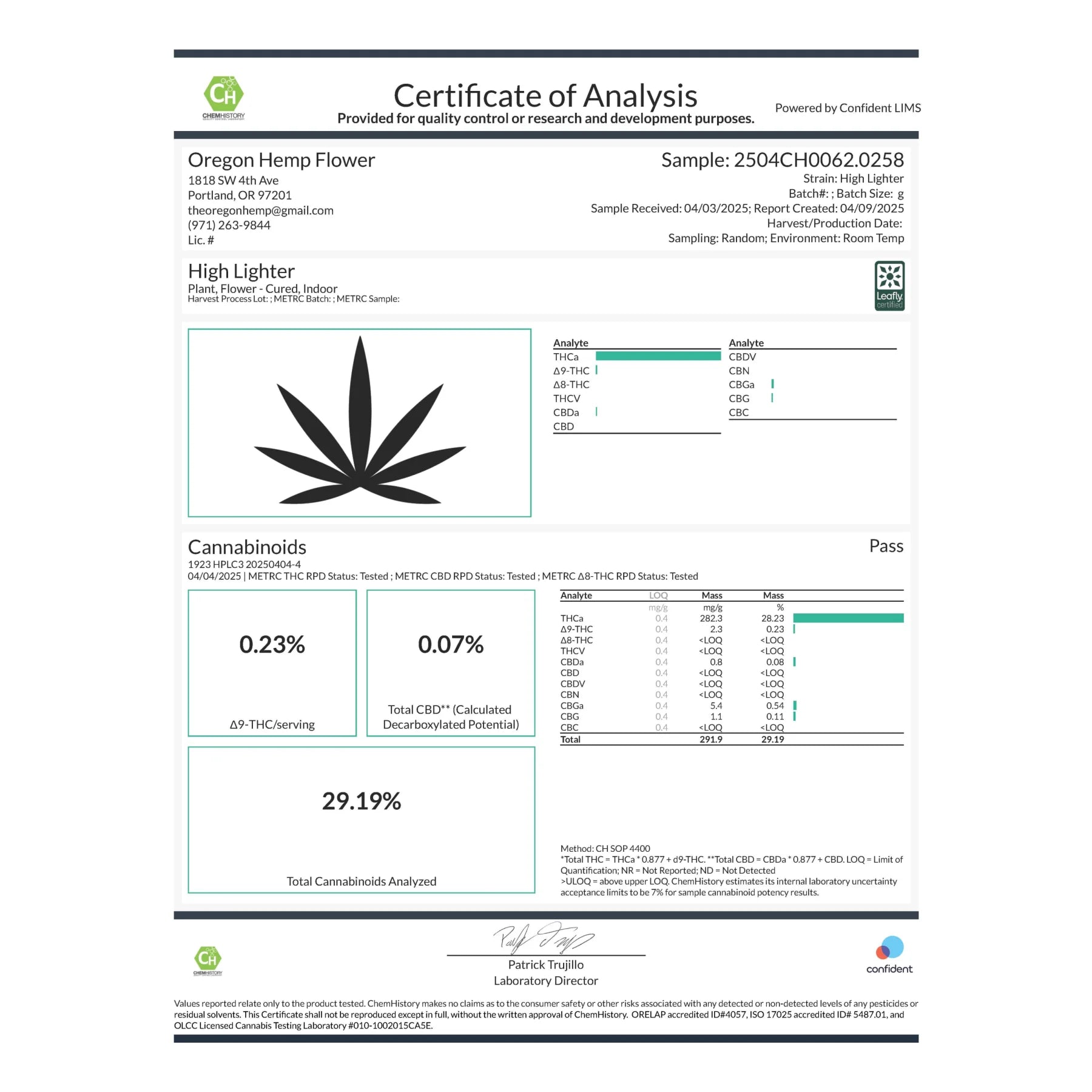 Certificate of analysis for Highlighter THCa Indoor Flower showcasing orchard swirl synergy and bubble bath properties