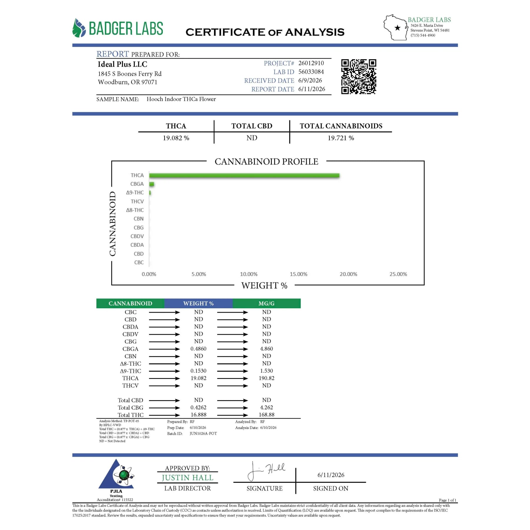 Certificate of analysis from badger labs for hooch indoor thca flower in hooch indoor thca trim wholesale with trichome coverage