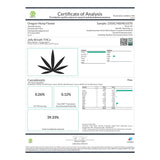Cannabis certificate of analysis for Jelly Breath Indoor THCa Flower showcasing orchard swirl synergy hemp flower and mendo breath