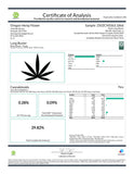Certificate of analysis for Lung Buster Indoor Trim Wholesale 1LB showing cannabinoid content