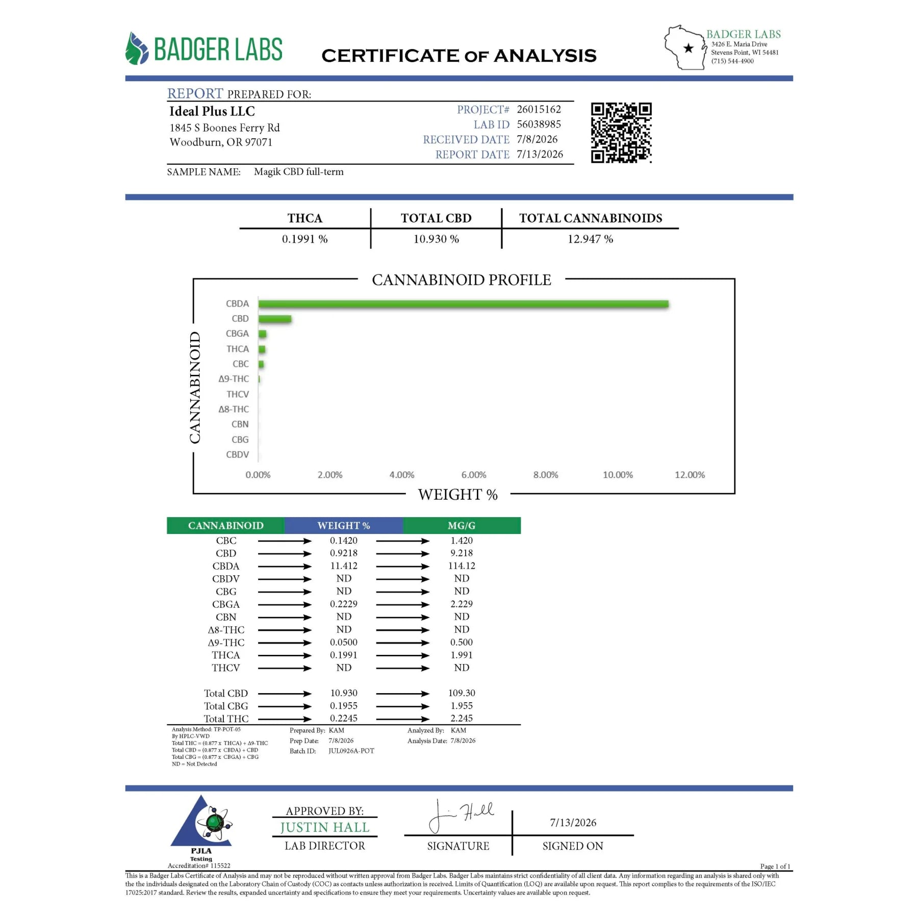 Badger labs certificate of analysis showing cannabinoid profiles and mg per gram for magik full-term hemp flower strains
