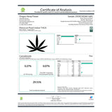 Certificate of Analysis for Moroccan Peaches THCa Flower Hemp Flower display
