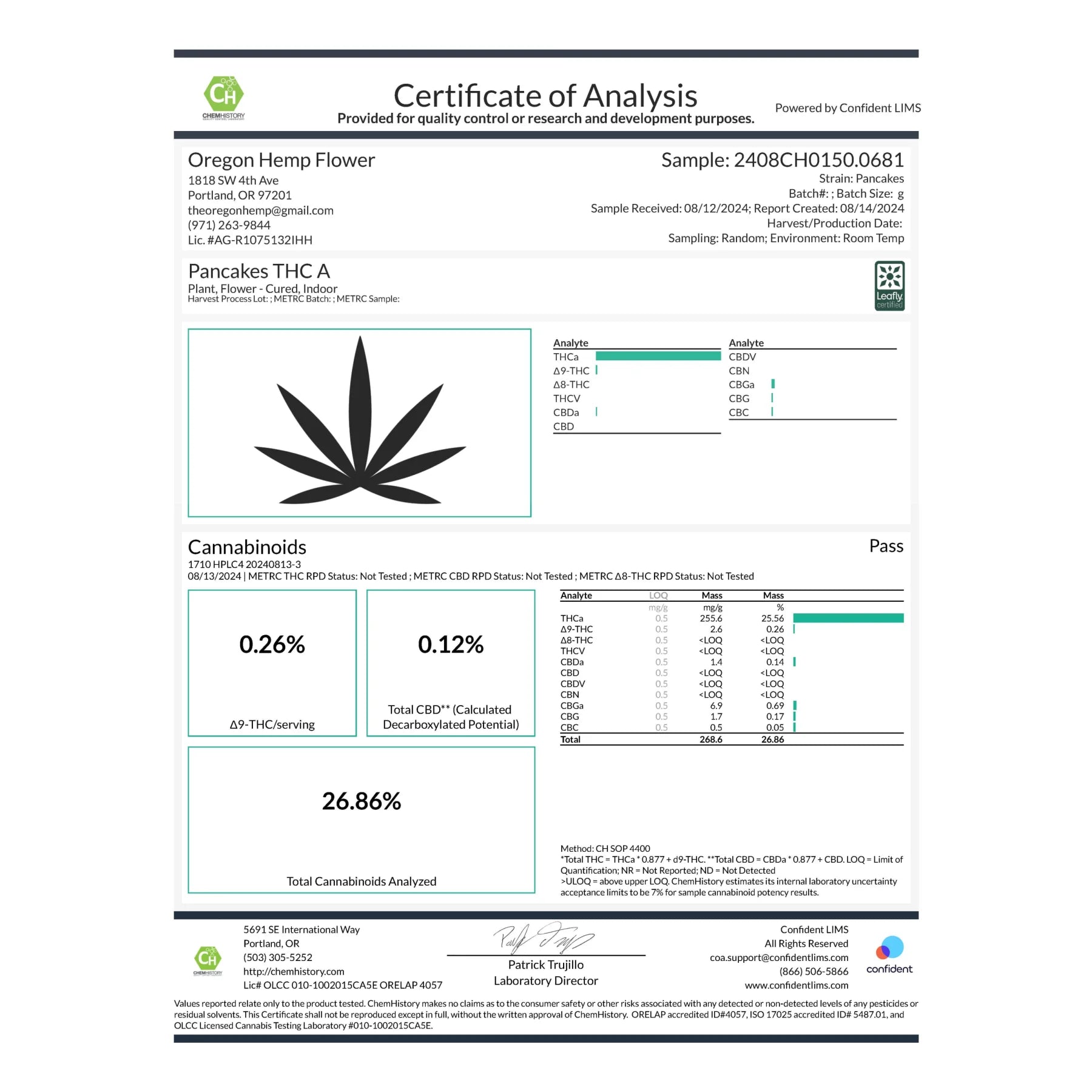 Pancakes THCa Hemp Flower COA