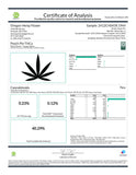 Cannabis analysis certificate for Peach Pie Indoor THCa Small Hemp Flower Smalls
