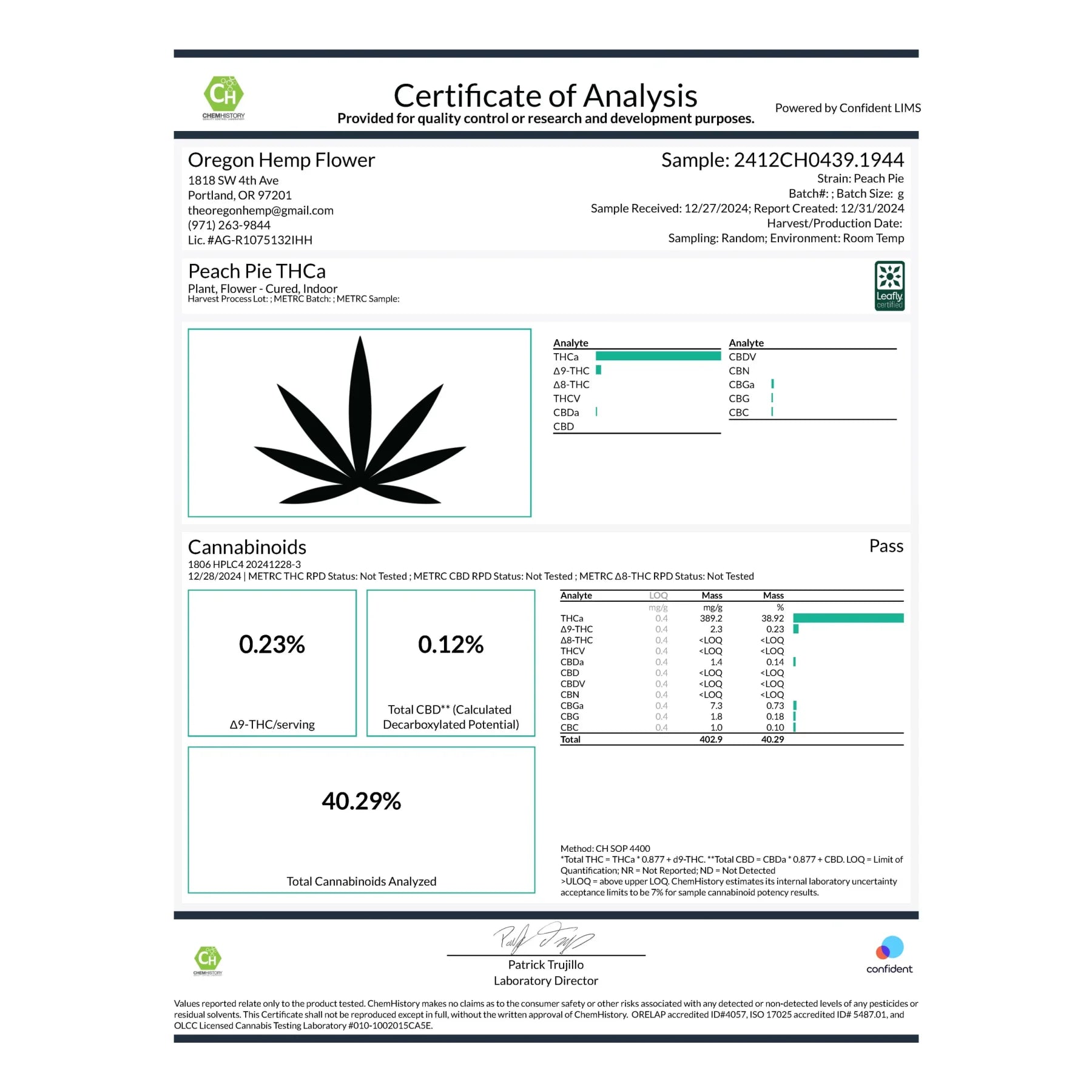 Cannabis analysis certificate for Peach Pie Indoor THCa Small Hemp Flower Smalls