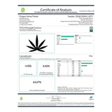Certificate of analysis for Pineapple Express THCA Vape Cartridge 1ml product