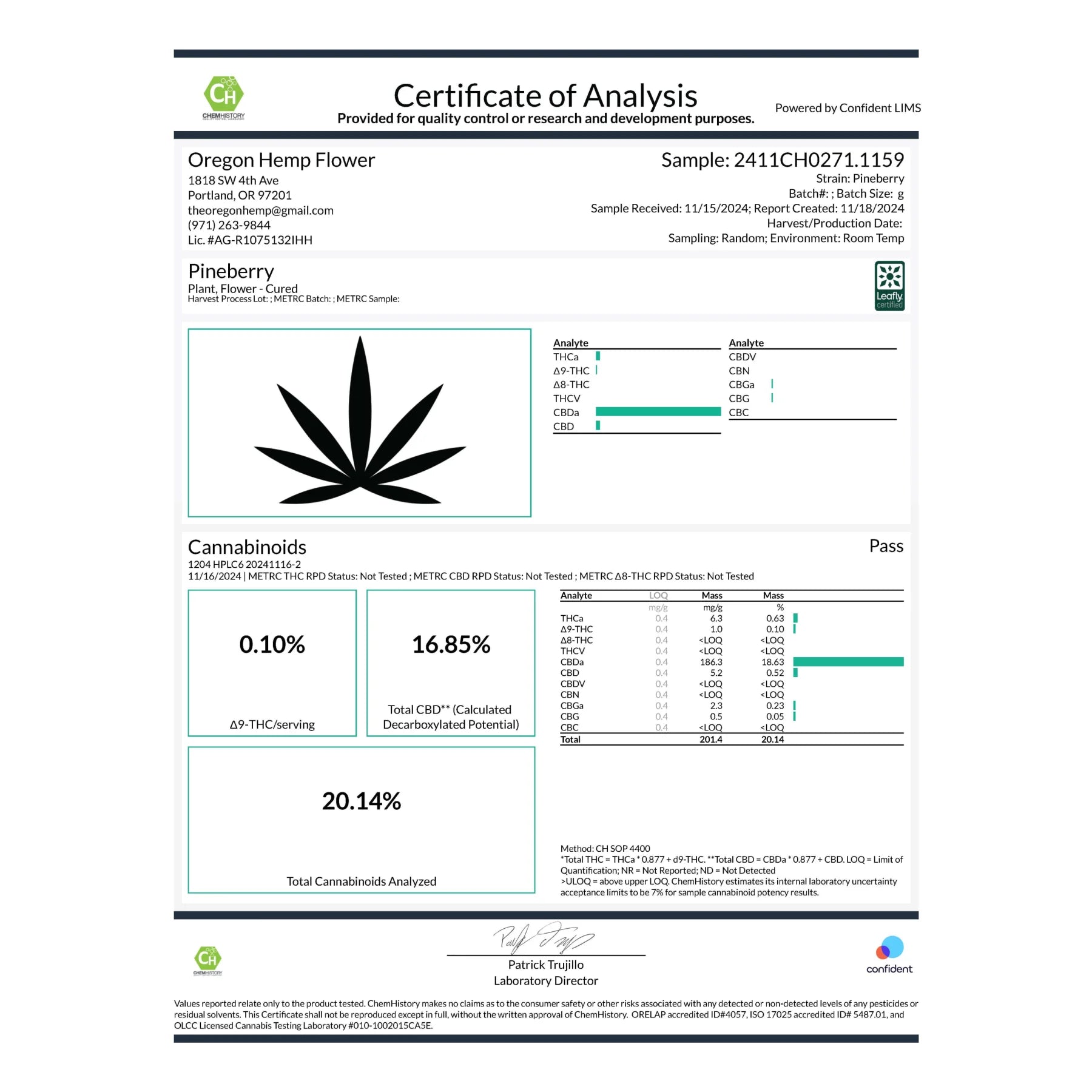 Pineberry CBD Flower Trim Wholesale 1LB - 1 LB - Plants