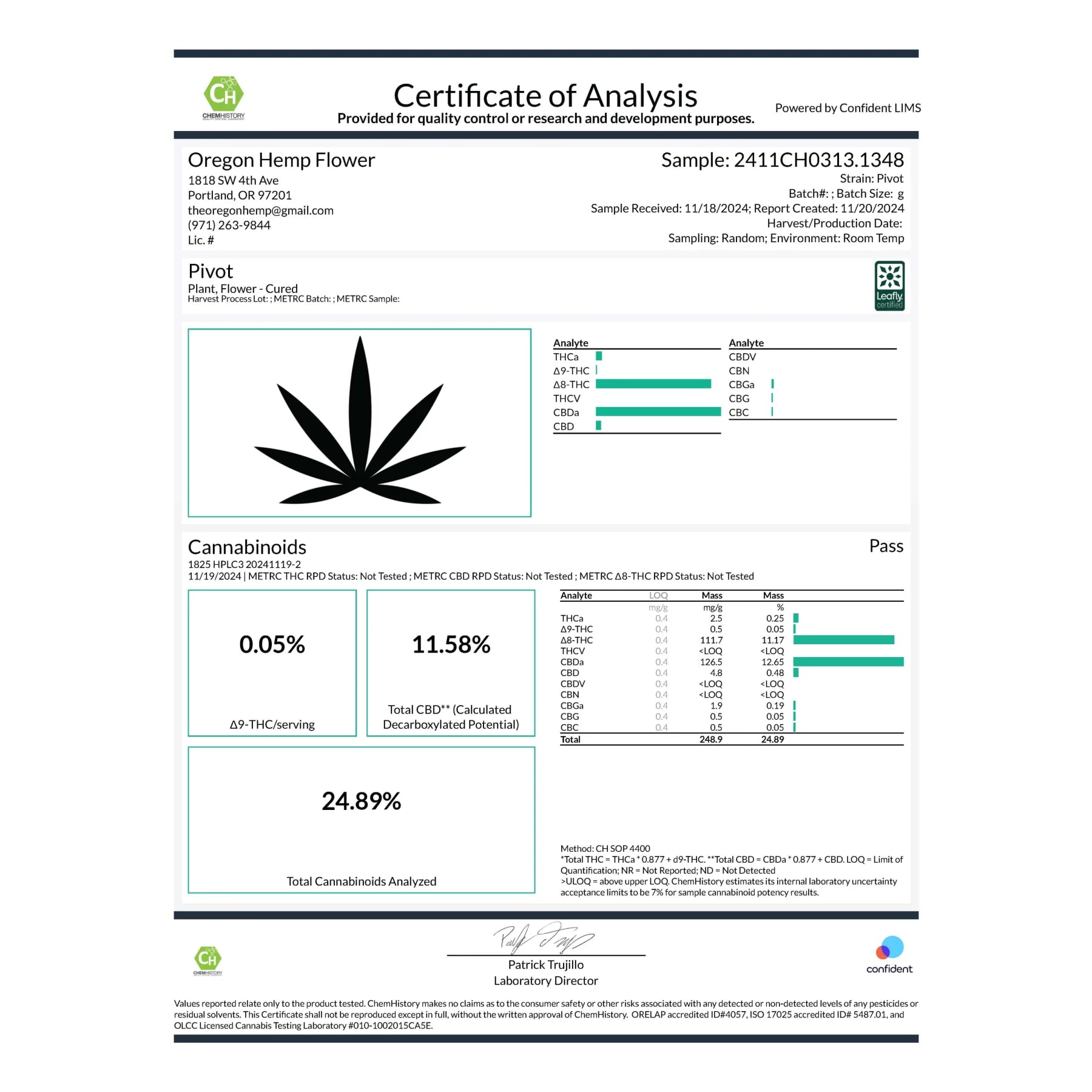 Pivot Delta 8 Hemp Flower - Plants