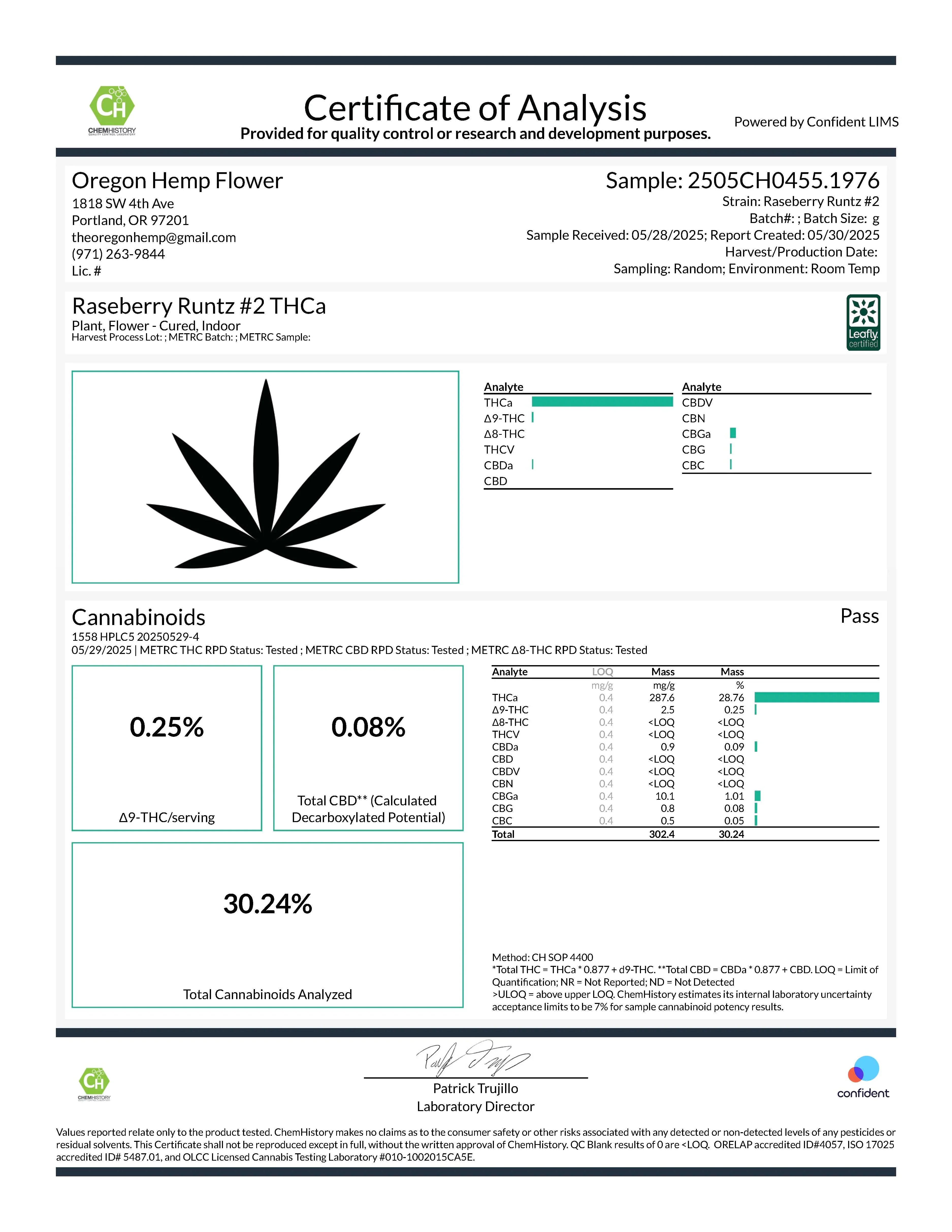 Certificate of analysis for Raspberry Runtz Indoor THCa Flower Wholesale showing quality details