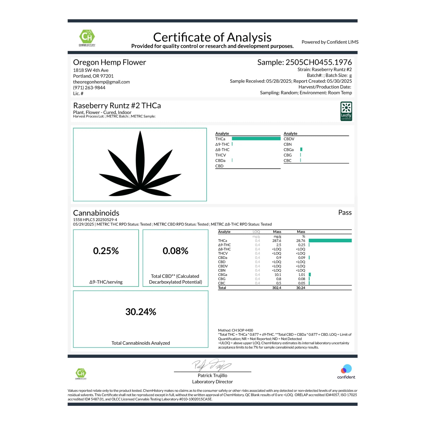 Cannabis certificate of analysis for Raspberry Runtz Indoor THCa Flower by Black Frost’s