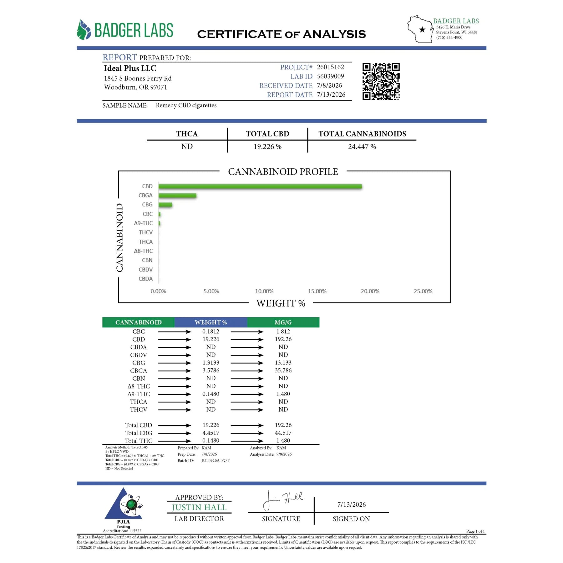 Certificate of analysis for remedy cbd cigarettes by badger labs showing 19.226 percent total cbd and cannabinoid profiles
