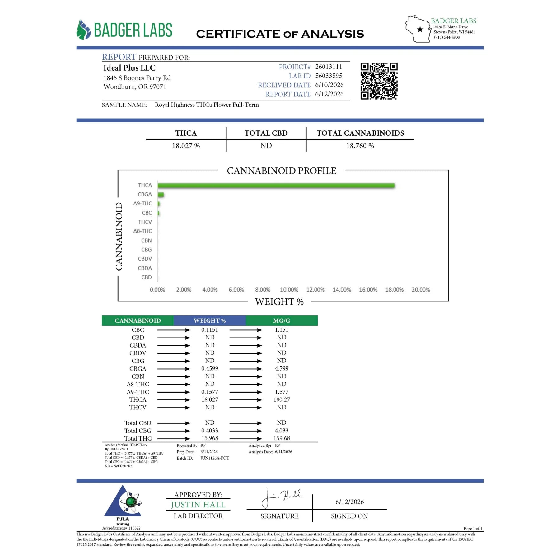 Certificate of analysis from badger labs showing cannabinoid profiles for royal highness full-term thca trim wholesale thca shake
