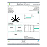 Certificate of Analysis for Sour Brûlée CBD Hemp Flower Full-Term product