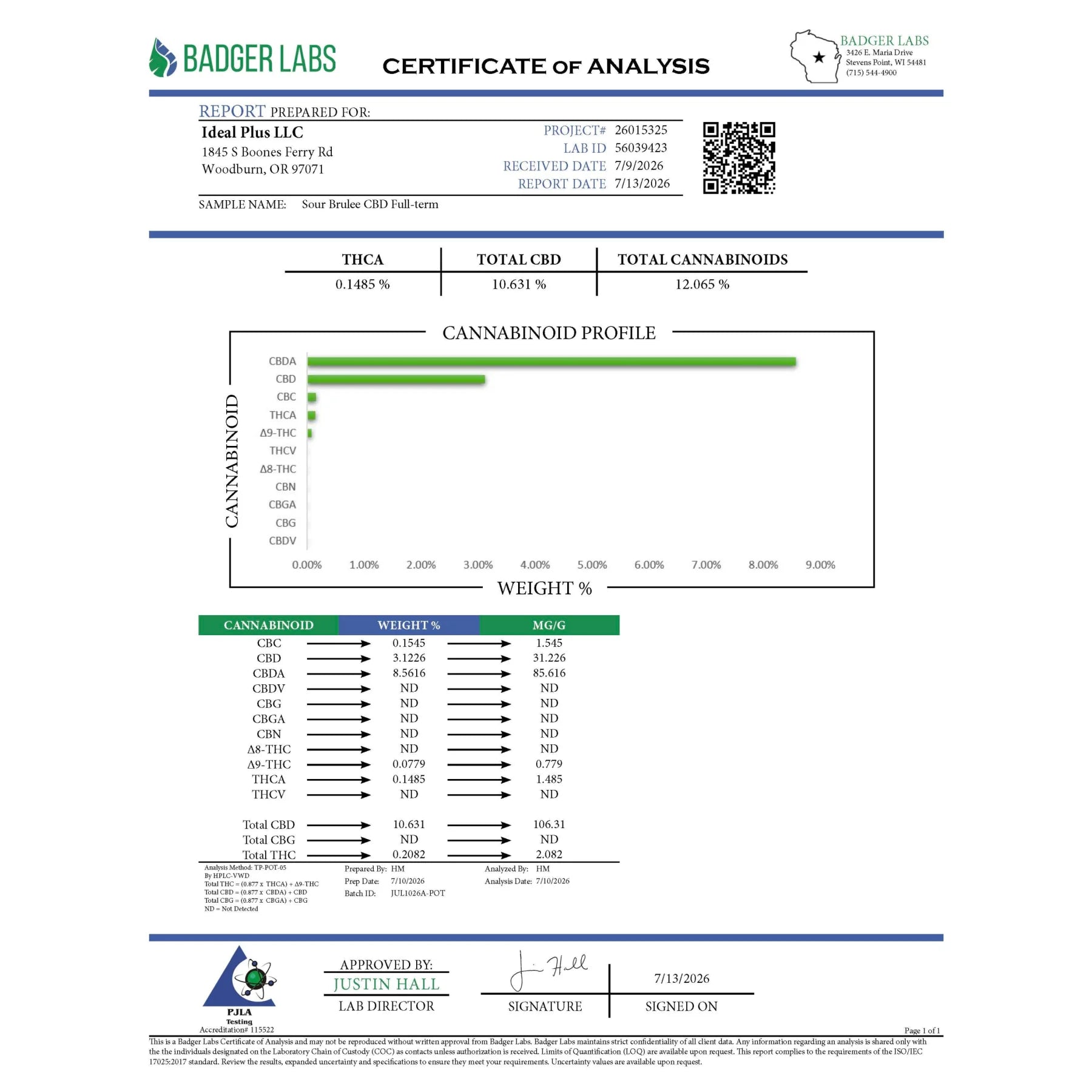 Certificate of analysis from badger labs showing sour brûlée full-spectrum cbd hemp flower cannabinoid profile with minor cannabinoids and sweet citrus notes