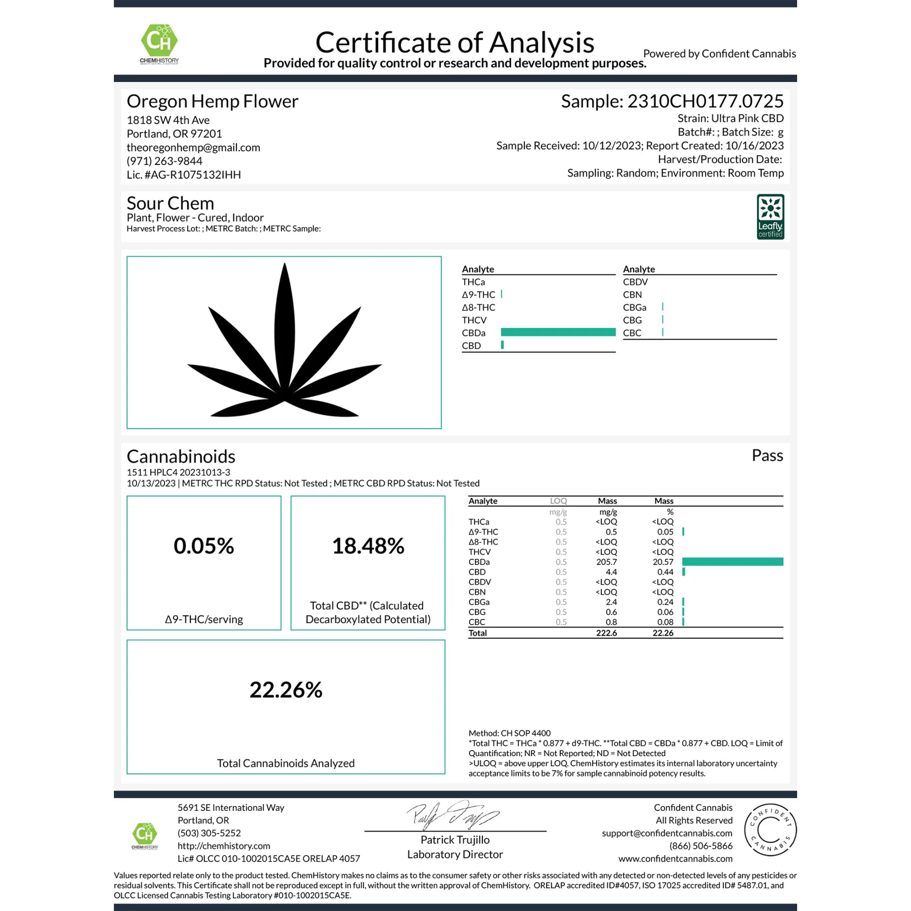 Sour Chem Hemp Flower