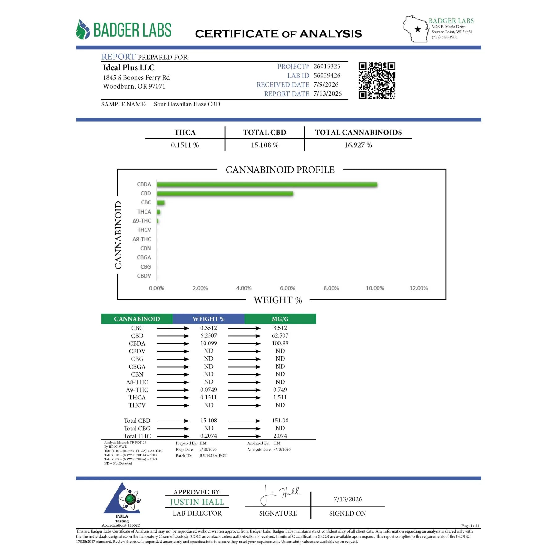 White and blue certificate of analysis from badger labs showing cannabinoid profiles for sour hawaiian haze cbd trim