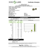Gorilla Glue Delta 8 Moon Rocks
