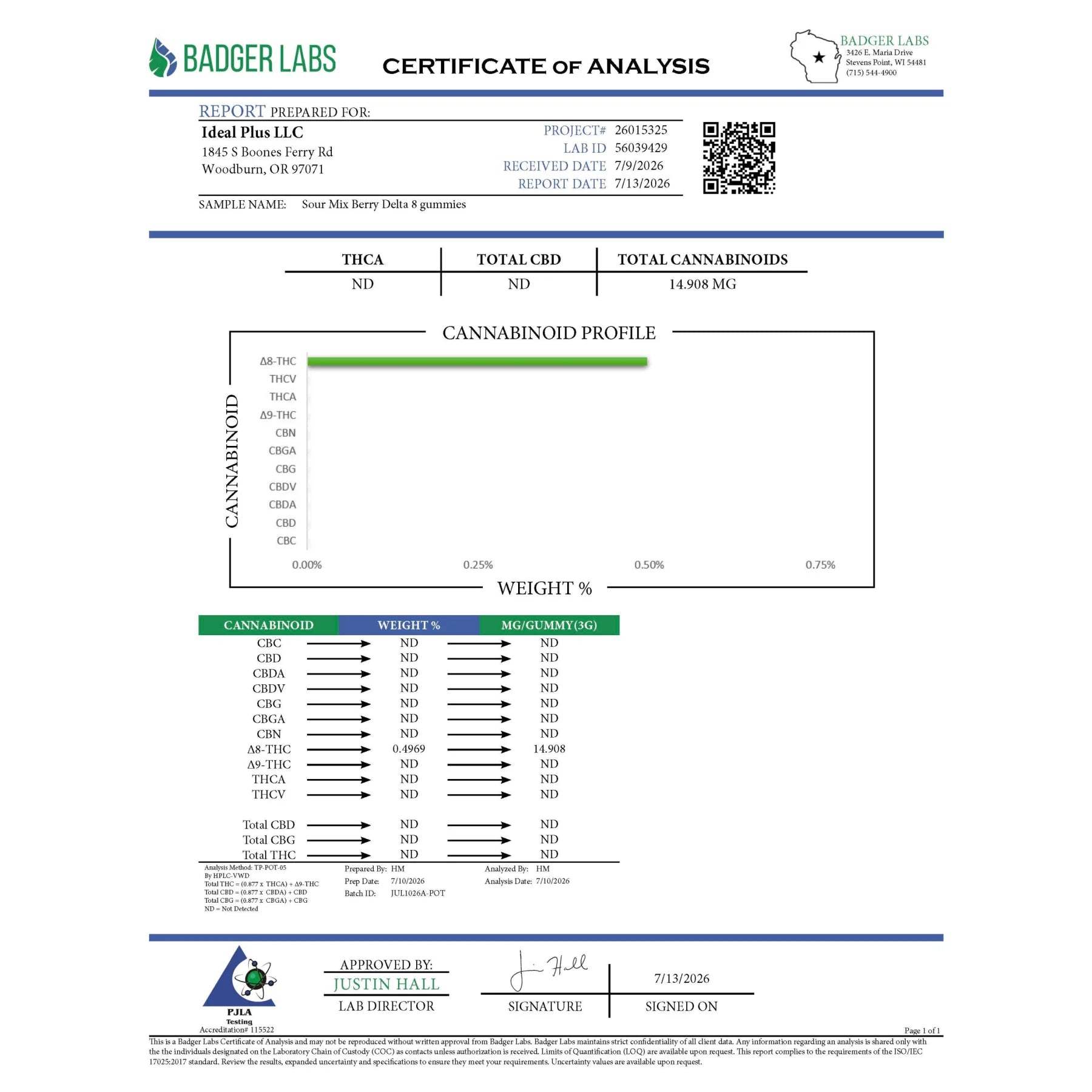 Certificate of analysis from badger labs for sour mix berry delta 8 gummies 250mg 10 pack sample sour mix berry