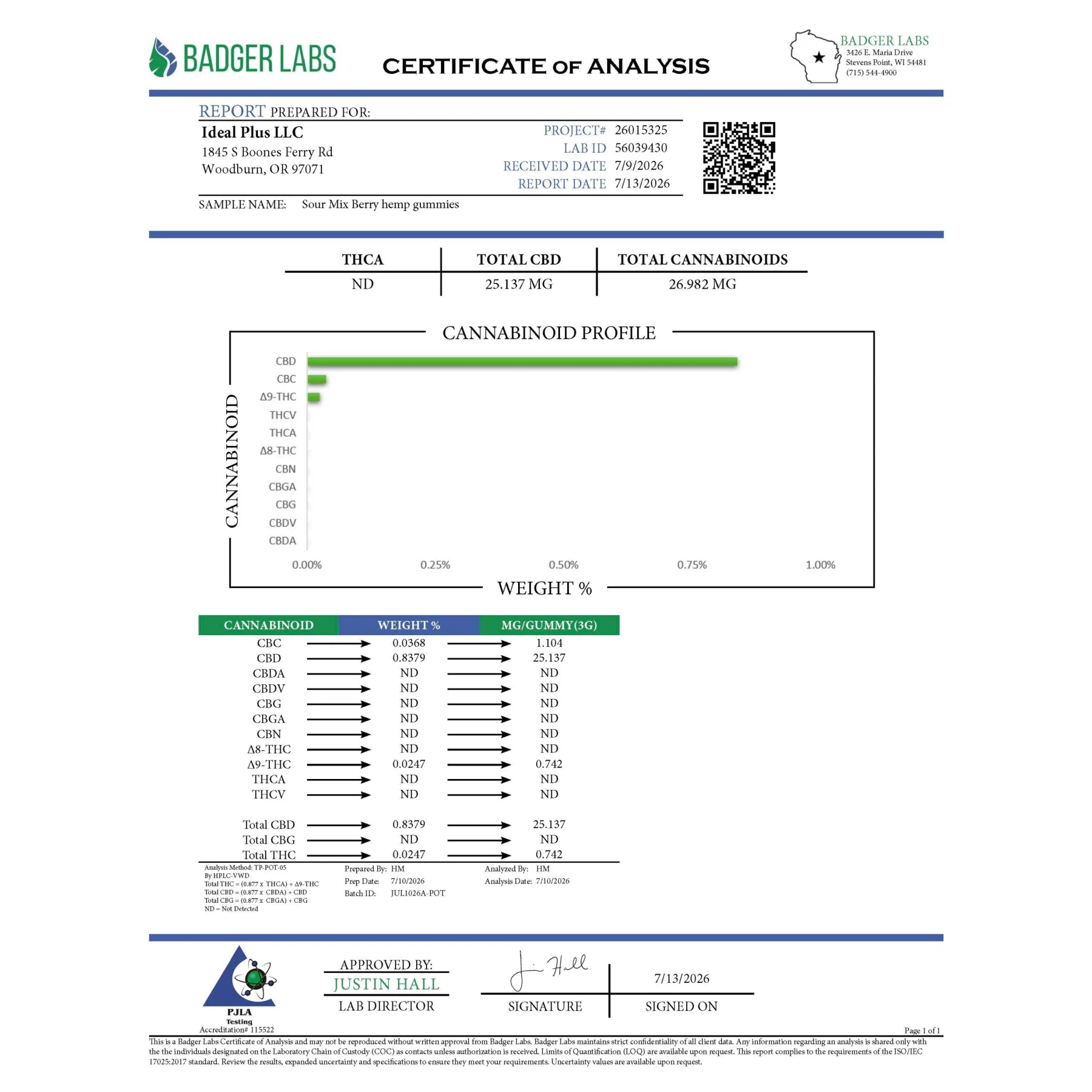 Certificate of analysis from badger labs for sour mix berry hemp gummies in sour mix berry hemp gummies 250mg 10 pack
