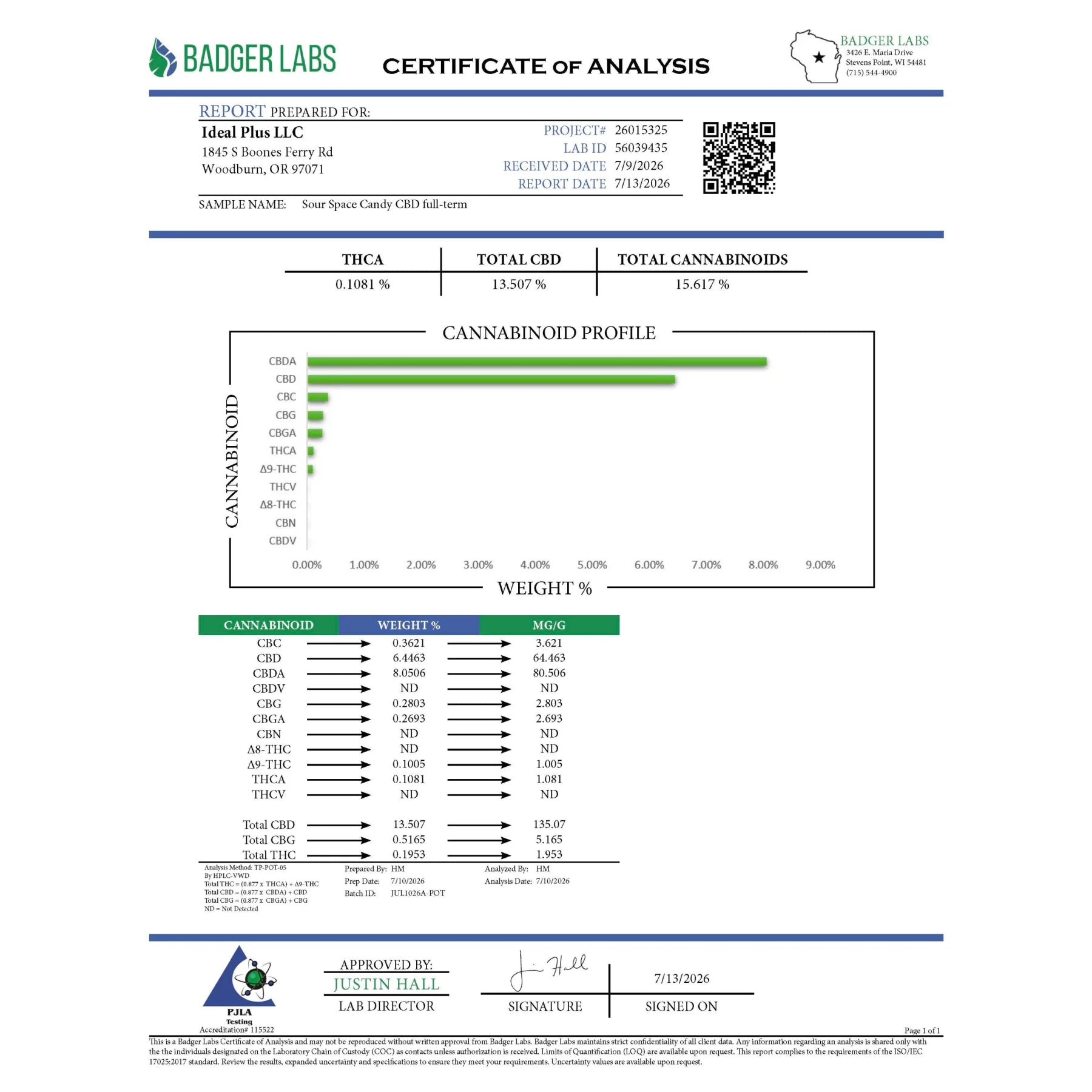 Certificate of analysis from badger labs showing cannabinoid profile and weight percentages for sour space candy cbd smalls hemp flower