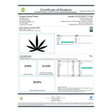 Certificate of Analysis for Sour Space Candy CBD Hemp Flower Full-Term product