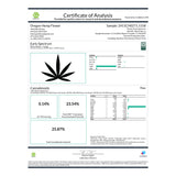 Certificate of Analysis for Spectrum CBD Hemp Flower showing THC and CBD levels