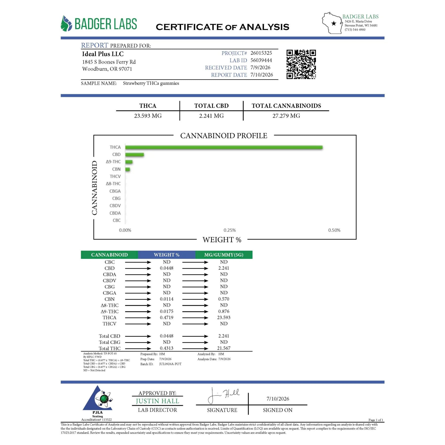 Certificate of analysis from badger labs for strawberry thca sweet gummies 25mg 5 pack with thc content details