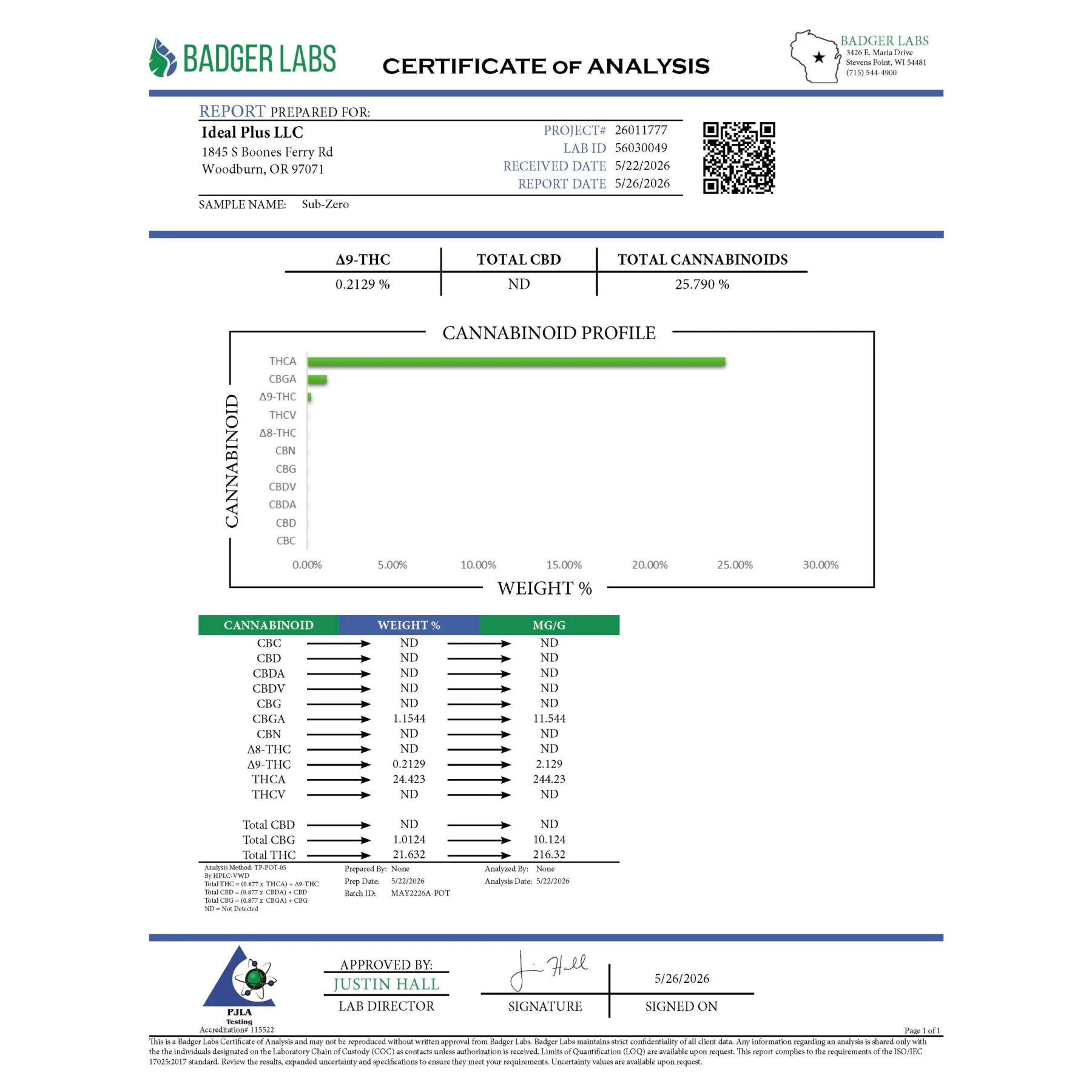 White and blue certificate of analysis from badger labs for subzero hemp flower showing total cannabinoids and body-melting effects