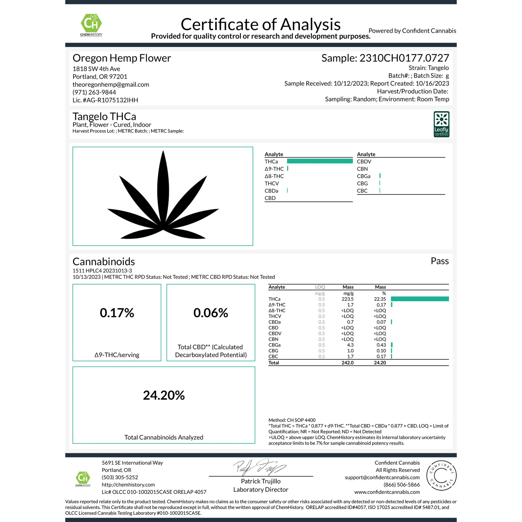 Tangelo THCa Hemp Flower Smalls - Plants