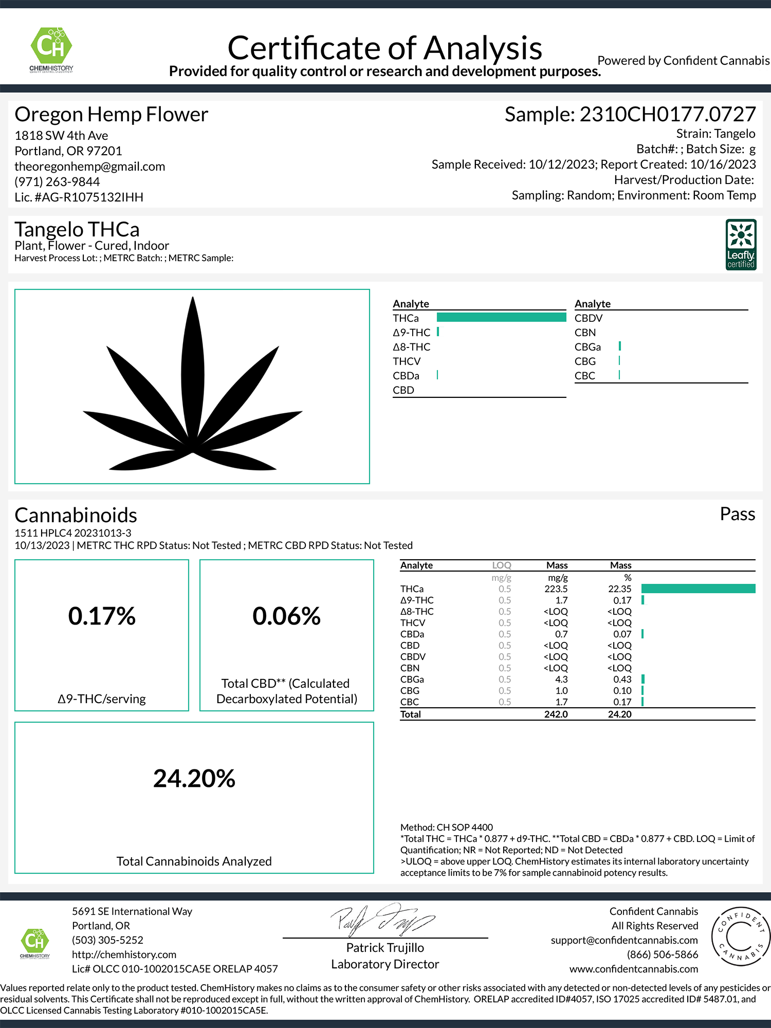 Tangelo THCa Hemp Flower Wholesale (Smalls) - Plants