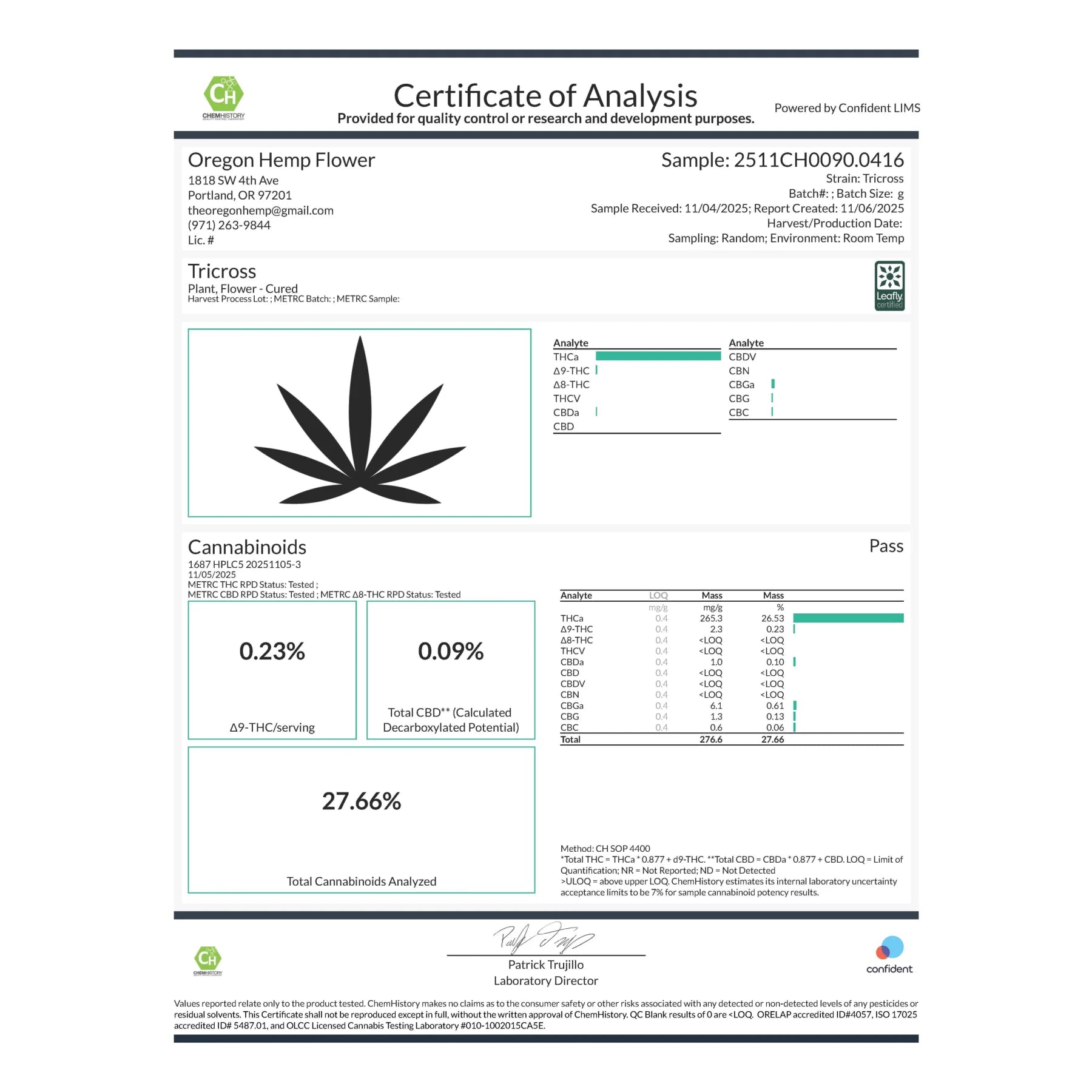 TriCross THCa Flower Smalls COA: 27.66% CBD, Oregon Origin